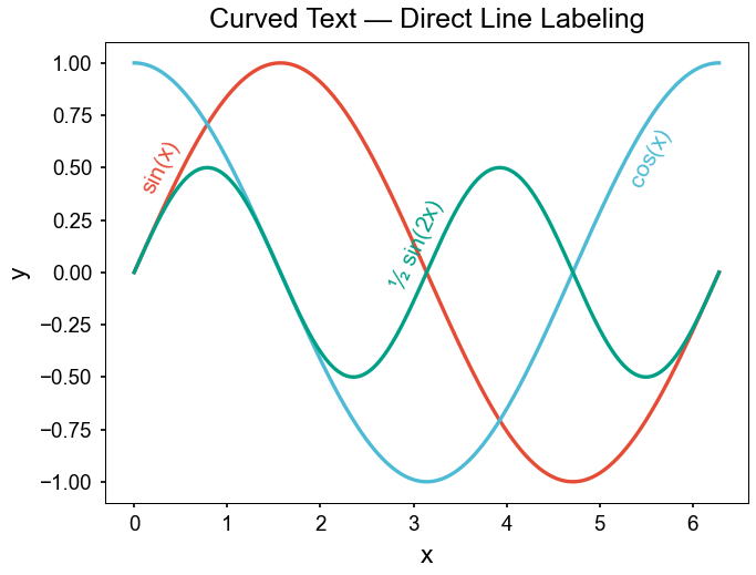 curved text demo