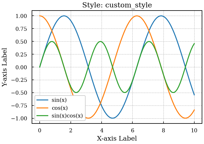custom_style