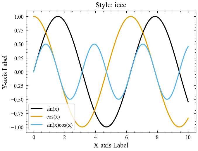 ieee